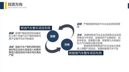 終于等到 汽車產業(yè)投資管理規(guī)定 重磅解讀